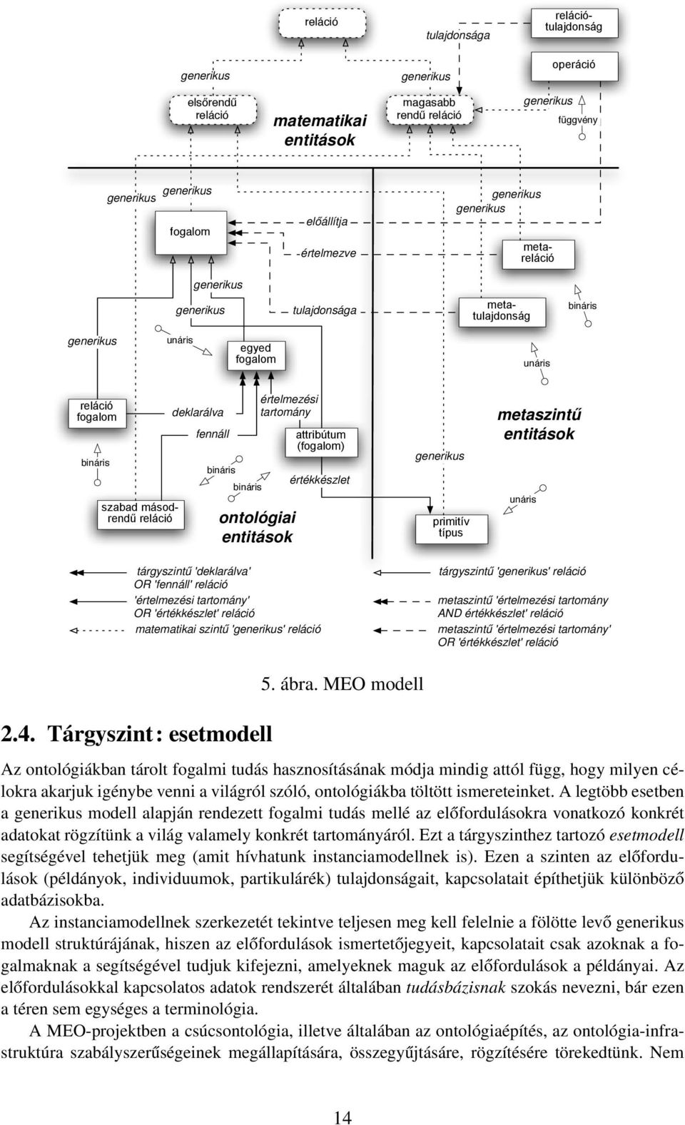 típus metaszintű entitások unáris tárgyszintű 'deklarálva' OR 'fennáll' reláció 'értelmezési tartomány' OR 'értékkészlet' reláció matematikai szintű '' reláció tárgyszintű '' reláció metaszintű