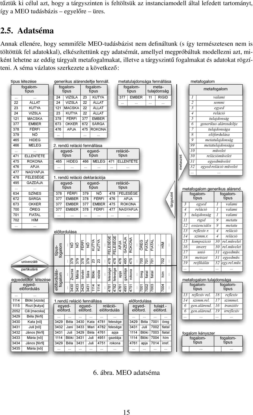 miként lehetne az eddig tárgyalt metafogalmakat, illetve a tárgyszintű fogalmakat és adatokat rögzíteni. A séma vázlatos szerkezete a következő: 22 23.
