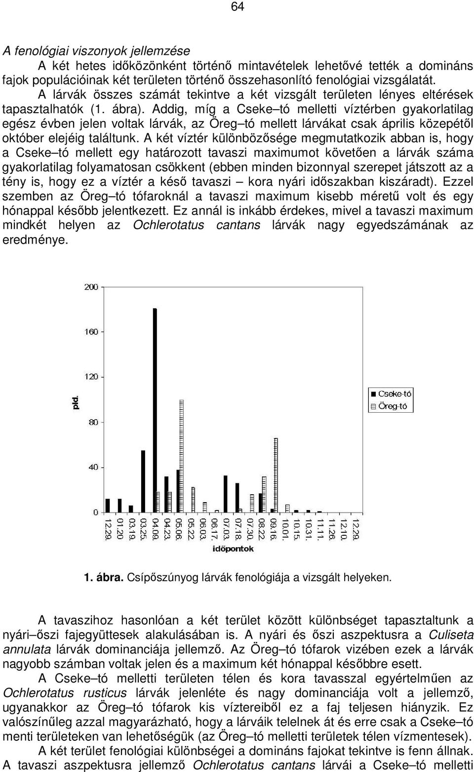 Addig, míg a Cseke tó melletti víztérben gyakorlatilag egész évben jelen voltak lárvák, az Öreg tó mellett lárvákat csak április közepétıl október elejéig találtunk.