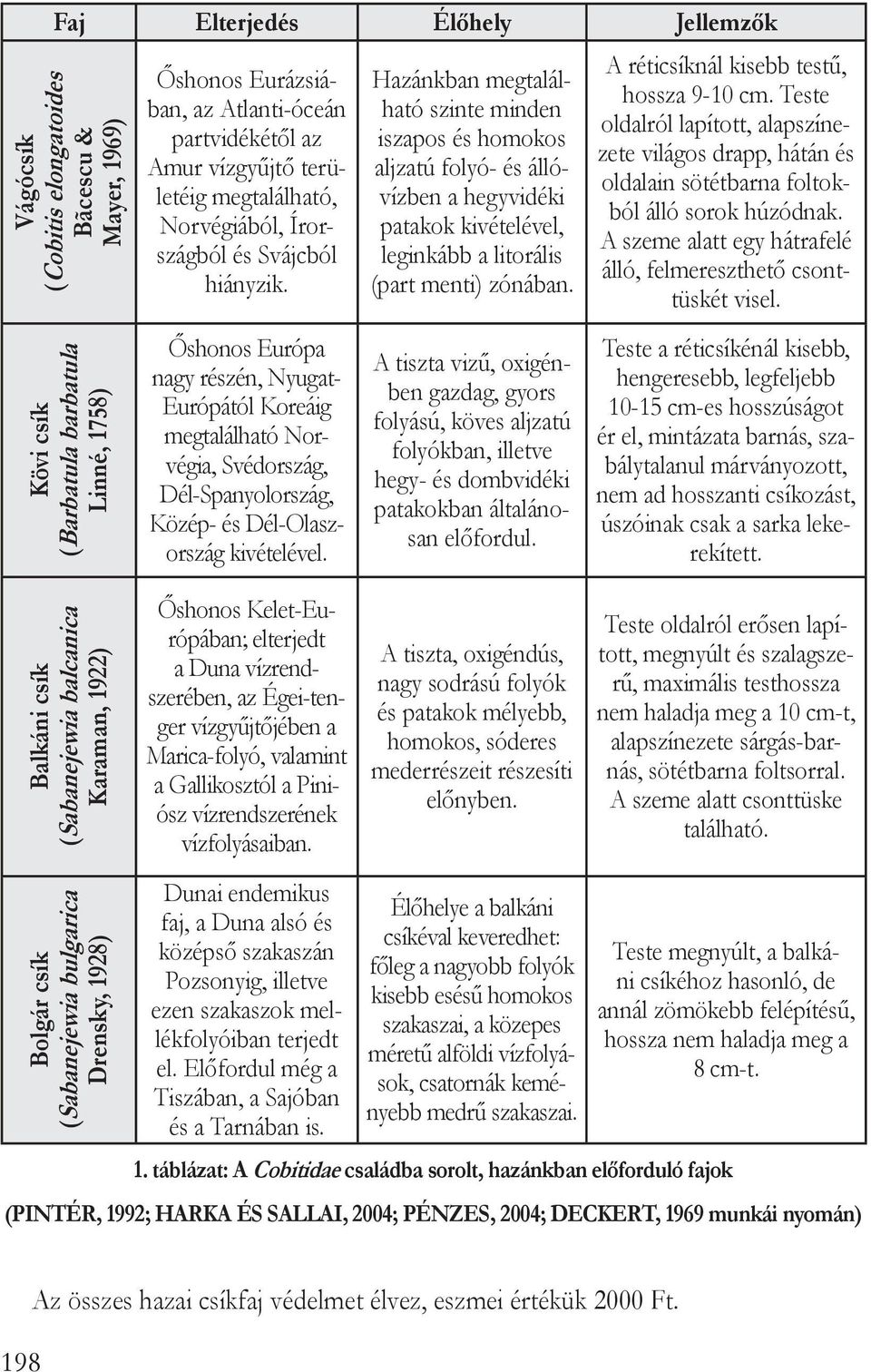 Őshonos Európa nagy részén, Nyugat- Európától Koreáig megtalálható Norvégia, Svédország, Dél-Spanyolország, Közép- és Dél-Olaszország kivételével.