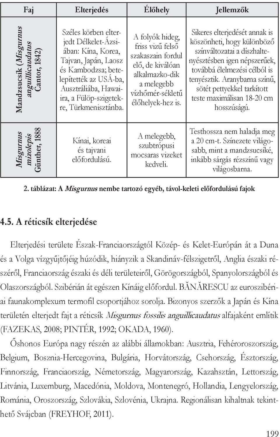 Sikeres elterjedését annak is köszönheti, hogy különböző színváltozatai a díszhaltenyésztésben igen népszerűek, továbbá élelmezési célból is tenyésztik.