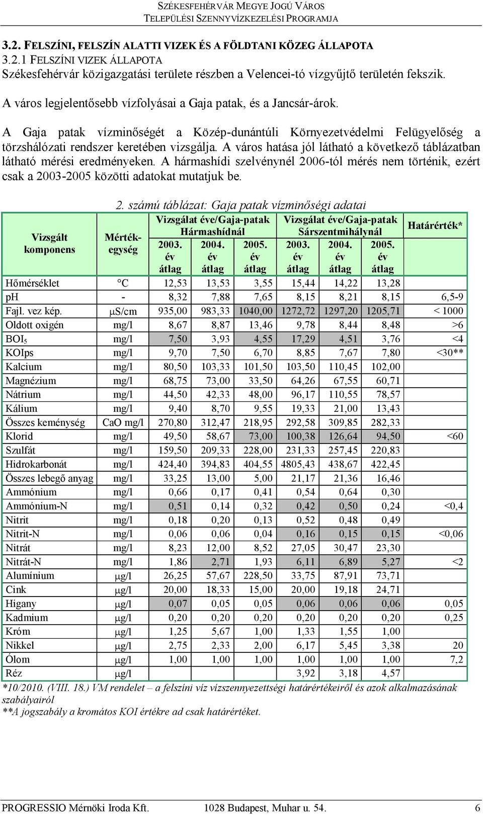 A város hatása jól látható a következő táblázatban látható mérési eredményeken. A hármashídi szelvénynél 2006-tól mérés nem történik, ezért csak a 2003-2005 közötti adatokat mutatjuk be.