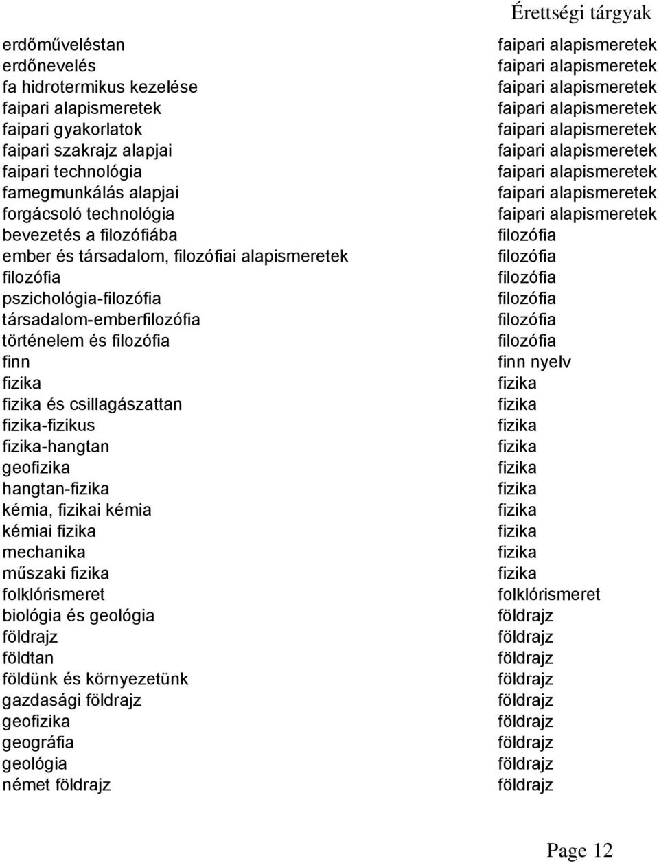 fizika-hangtan geofizika hangtan-fizika kémia, fizikai kémia kémiai fizika mechanika műszaki fizika folklórismeret biológia és geológia földrajz földtan földünk és környezetünk gazdasági földrajz