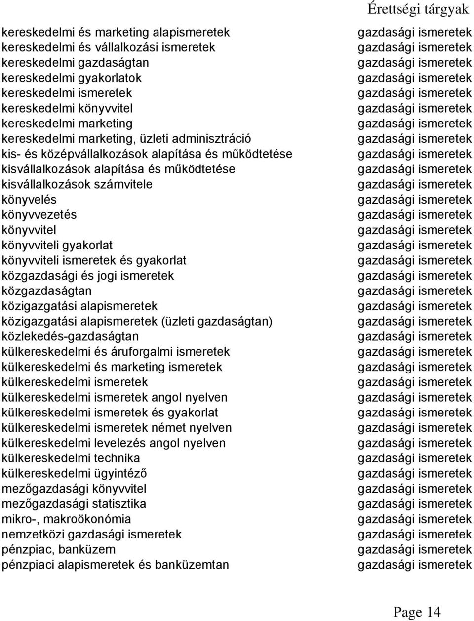 könyvviteli ismeretek és gyakorlat közgazdasági és jogi ismeretek közgazdaságtan közigazgatási alapismeretek közigazgatási alapismeretek (üzleti gazdaságtan) közlekedés-gazdaságtan külkereskedelmi és