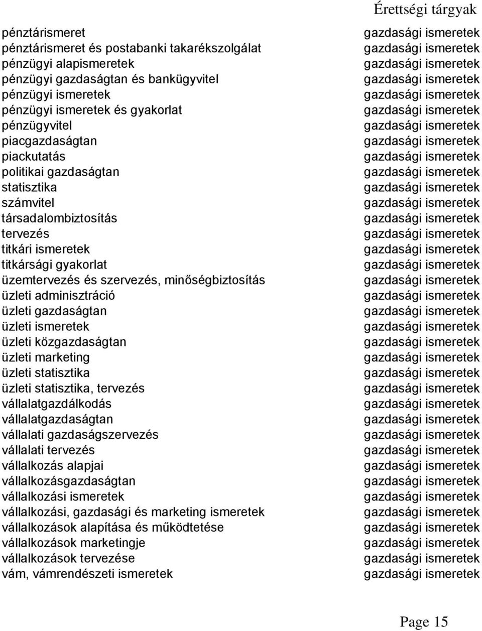 adminisztráció üzleti gazdaságtan üzleti ismeretek üzleti közgazdaságtan üzleti marketing üzleti statisztika üzleti statisztika, tervezés vállalatgazdálkodás vállalatgazdaságtan vállalati