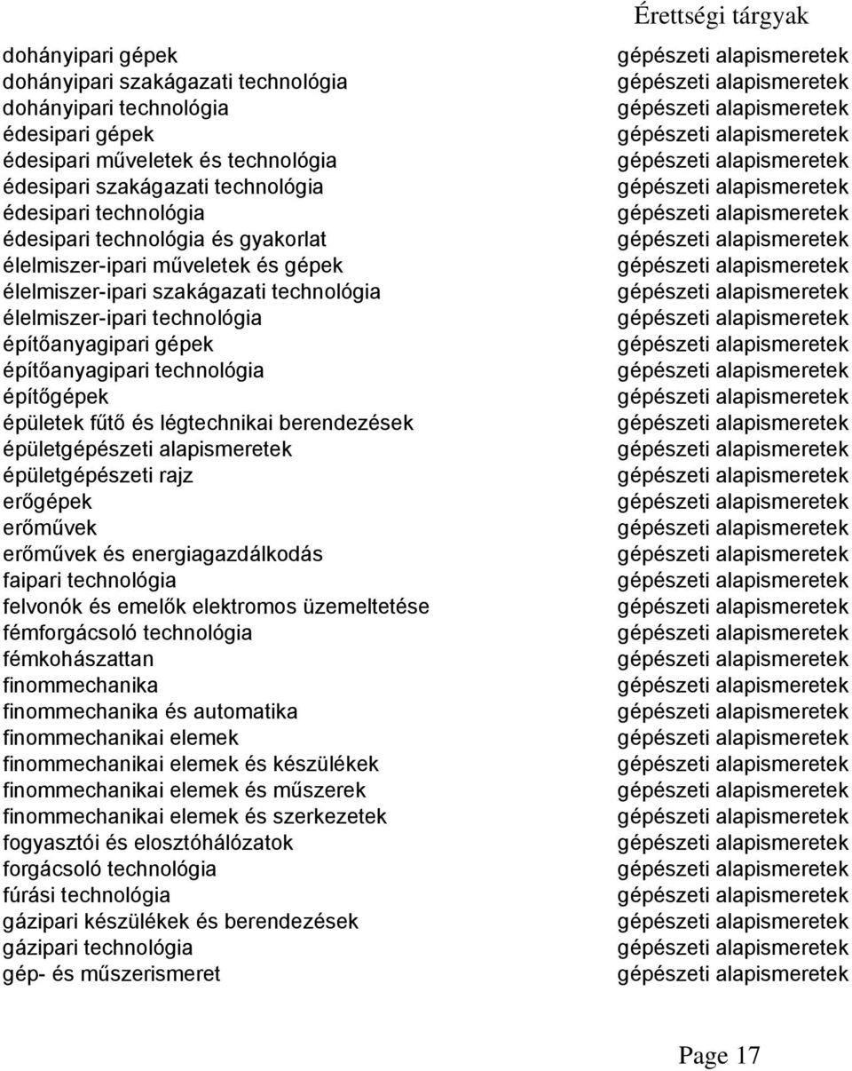 épületek fűtő és légtechnikai berendezések épület épületgépészeti rajz erőgépek erőművek erőművek és energiagazdálkodás faipari technológia felvonók és emelők elektromos üzemeltetése fémforgácsoló