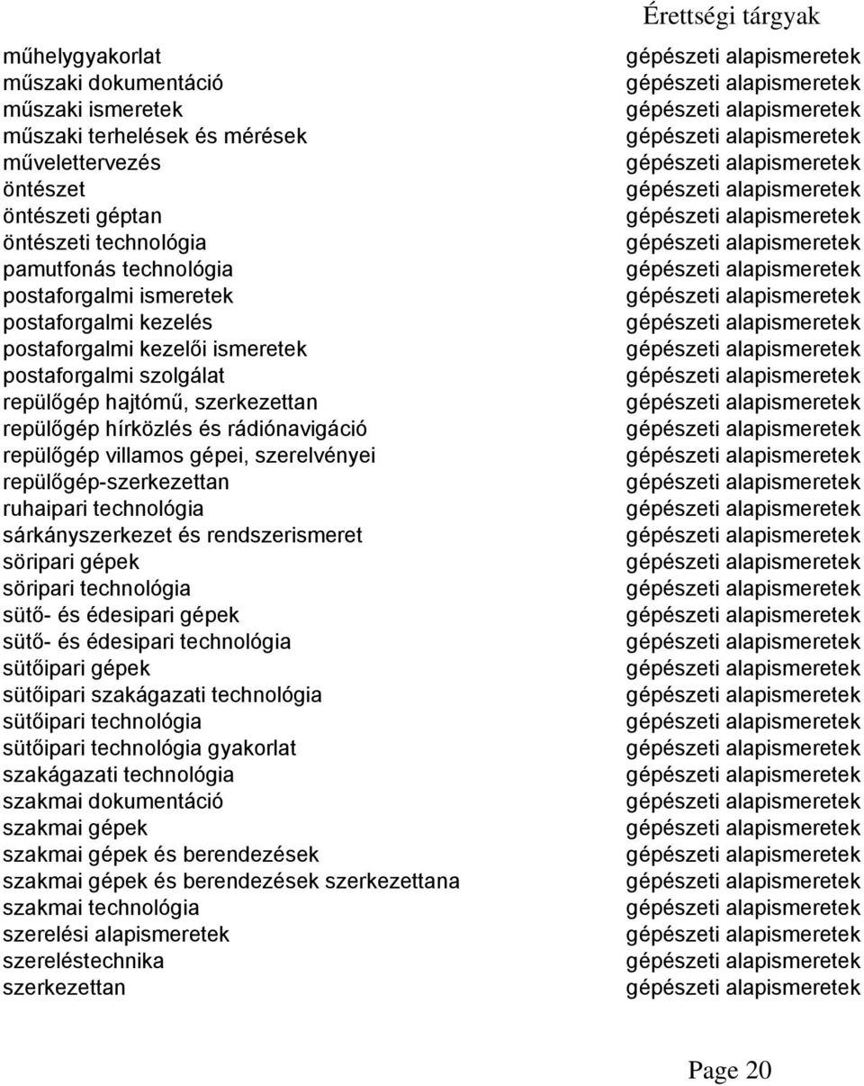 repülőgép-szerkezettan ruhaipari technológia sárkányszerkezet és rendszerismeret söripari gépek söripari technológia sütő- és édesipari gépek sütő- és édesipari technológia sütőipari gépek sütőipari