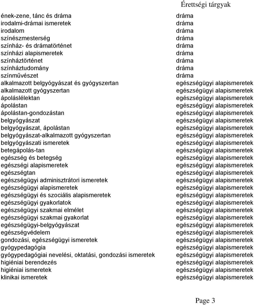 betegápolás-tan egészség és betegség egészségi alapismeretek egészségtan egészségügyi adminisztrátori ismeretek egészségügyi és szociális alapismeretek egészségügyi gyakorlatok egészségügyi szakmai