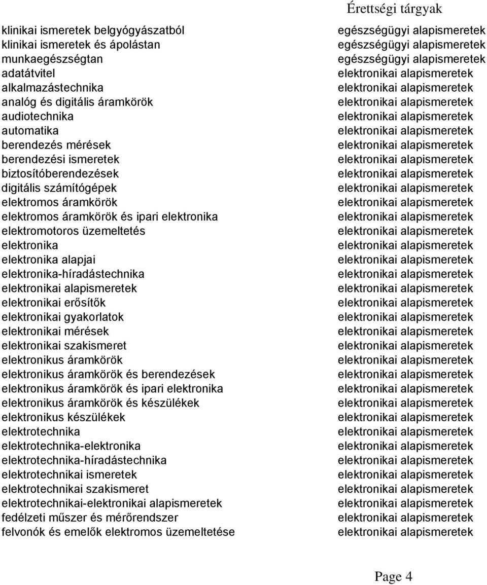 elektronika-híradástechnika elektronikai erősítők elektronikai gyakorlatok elektronikai mérések elektronikai szakismeret elektronikus áramkörök elektronikus áramkörök és berendezések elektronikus