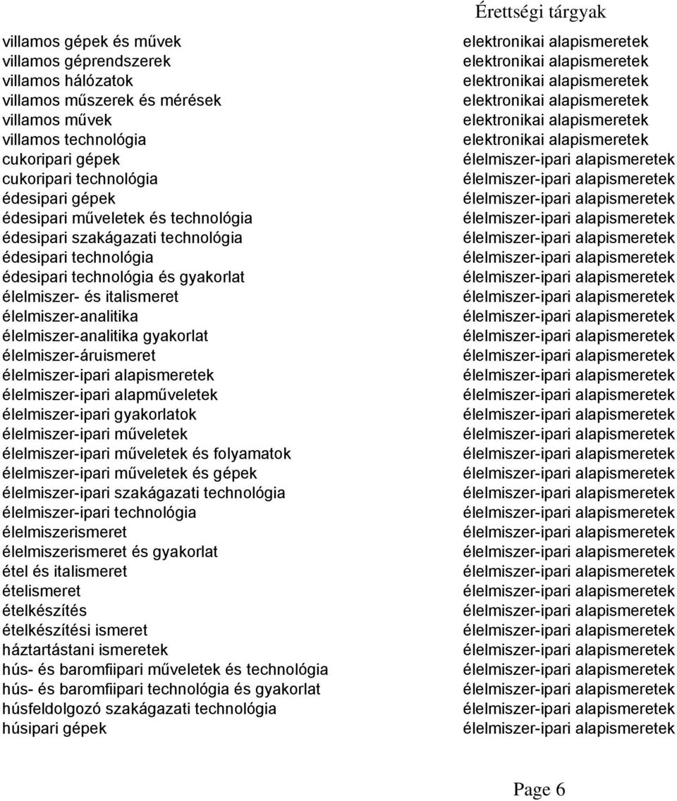 élelmiszer-áruismeret élelmiszer-ipari alapműveletek élelmiszer-ipari gyakorlatok élelmiszer-ipari műveletek élelmiszer-ipari műveletek és folyamatok élelmiszer-ipari műveletek és gépek