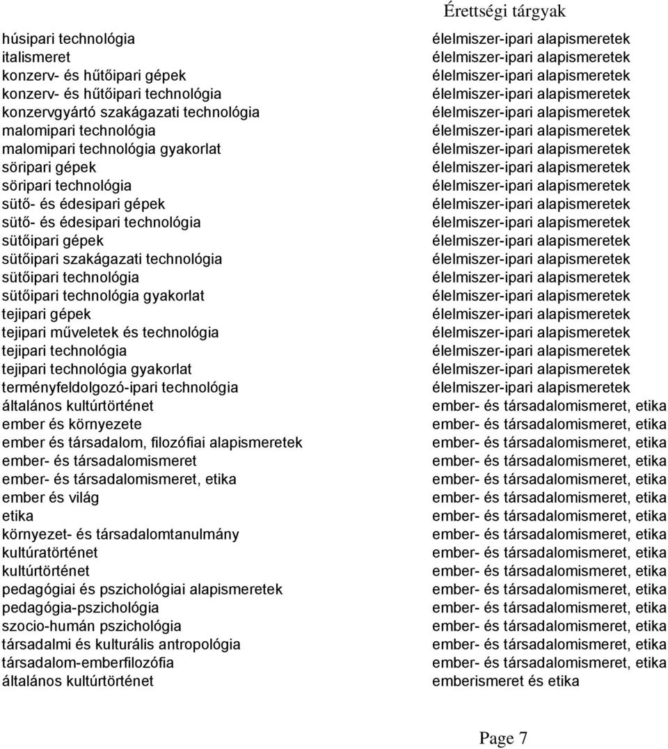 gépek tejipari műveletek és technológia tejipari technológia tejipari technológia gyakorlat terményfeldolgozó-ipari technológia általános kultúrtörténet ember és környezete ember és társadalom,