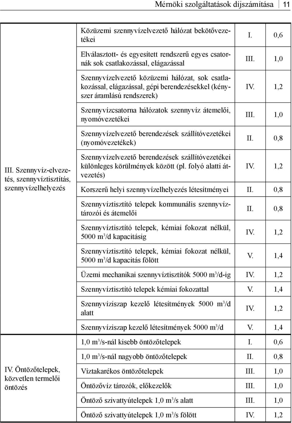 szállítóvezetékei (nyomóvezetékek) I. 0,6 III. 1,0 IV. 1,2 III. 1,0 II. 0,8 III.