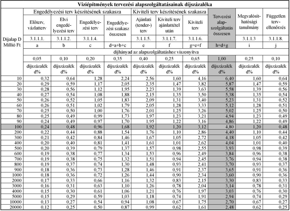 tervellenőrzés 3.1.1.1. 3.1.1.2. 3.1.1.4. 3.1.1.5. 3.1.1.7. 3.1.1.6. 3.1.1.3 3.1.1.8.