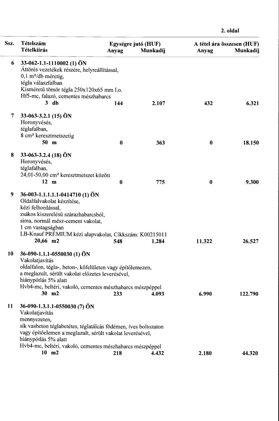 321 7 33-063-3.2.1 (15) ÖN Horonyvésés, téglafal ban, 8 cm 2 keresztmetszetig 50 m o 363 o 18.150 8 33-063-3.2.4 (18) ÖN Horonyvésés, téglafal ban, 24,01-50,00 cm 2 keresztmetszet között 12 m o 775 o 9.