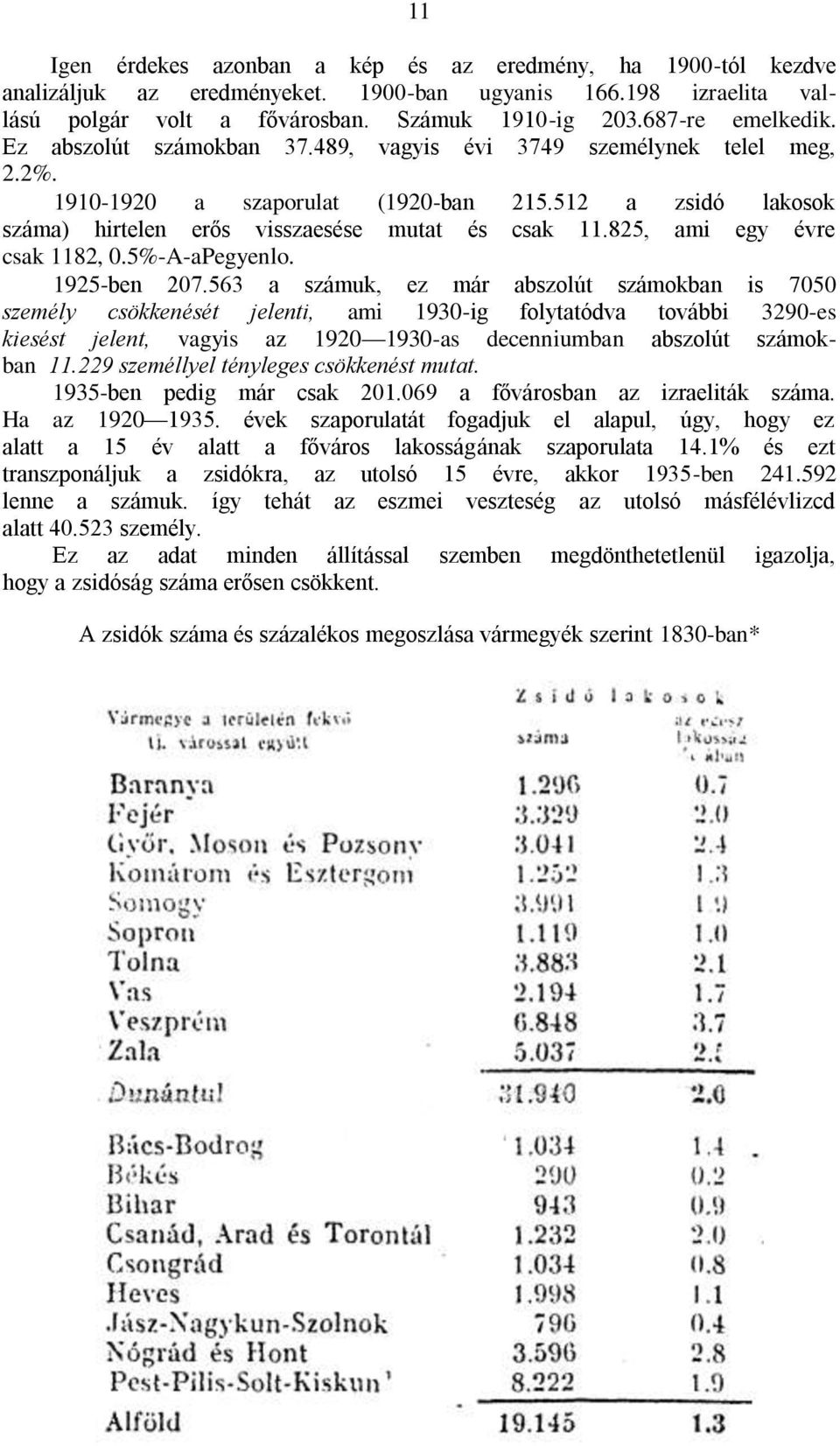 825, ami egy évre csak 1182, 0.5%-A-aPegyenlo. 1925-ben 207.