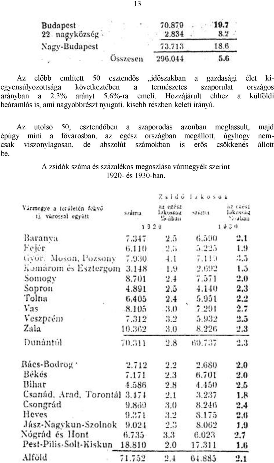 Az utolsó 50, esztendőben a szaporodás azonban meglassult, majd épúgy mini a fővárosban, az egész országban megállott, úgyhogy nemcsak