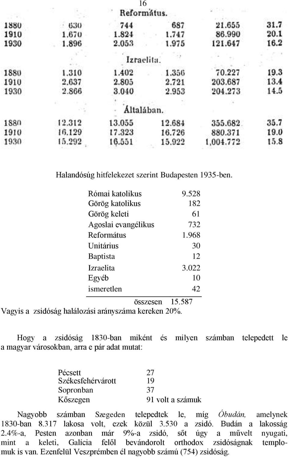 Hogy a zsidóság 1830-ban miként és milyen számban telepedett le a magyar városokban, arra e pár adat mutat: Pécsett 27 Székesfehérvárott 19 Sopronban 37 Kőszegen 91 volt a számuk Nagyobb számban