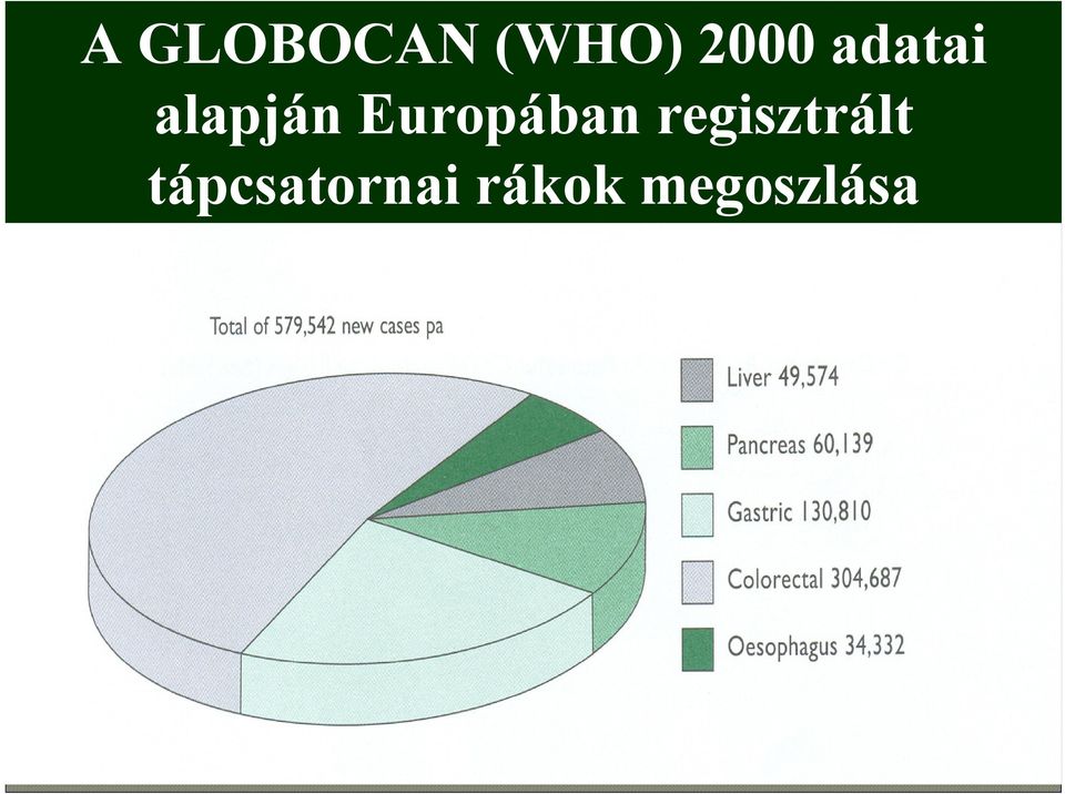 Europában regisztrált