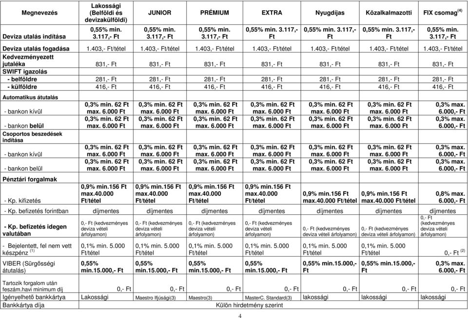 403,- Kedvezményezett jutaléka 831,- 831,- 831,- 831,- 831,- 831,- 831,- SWIFT igazolás - belföldre 281,- 281,- 281,- 281,- 281,- 281,- 281,- - külföldre 416,- 416,- 416,- 416,- 416,- 416,- 416,-