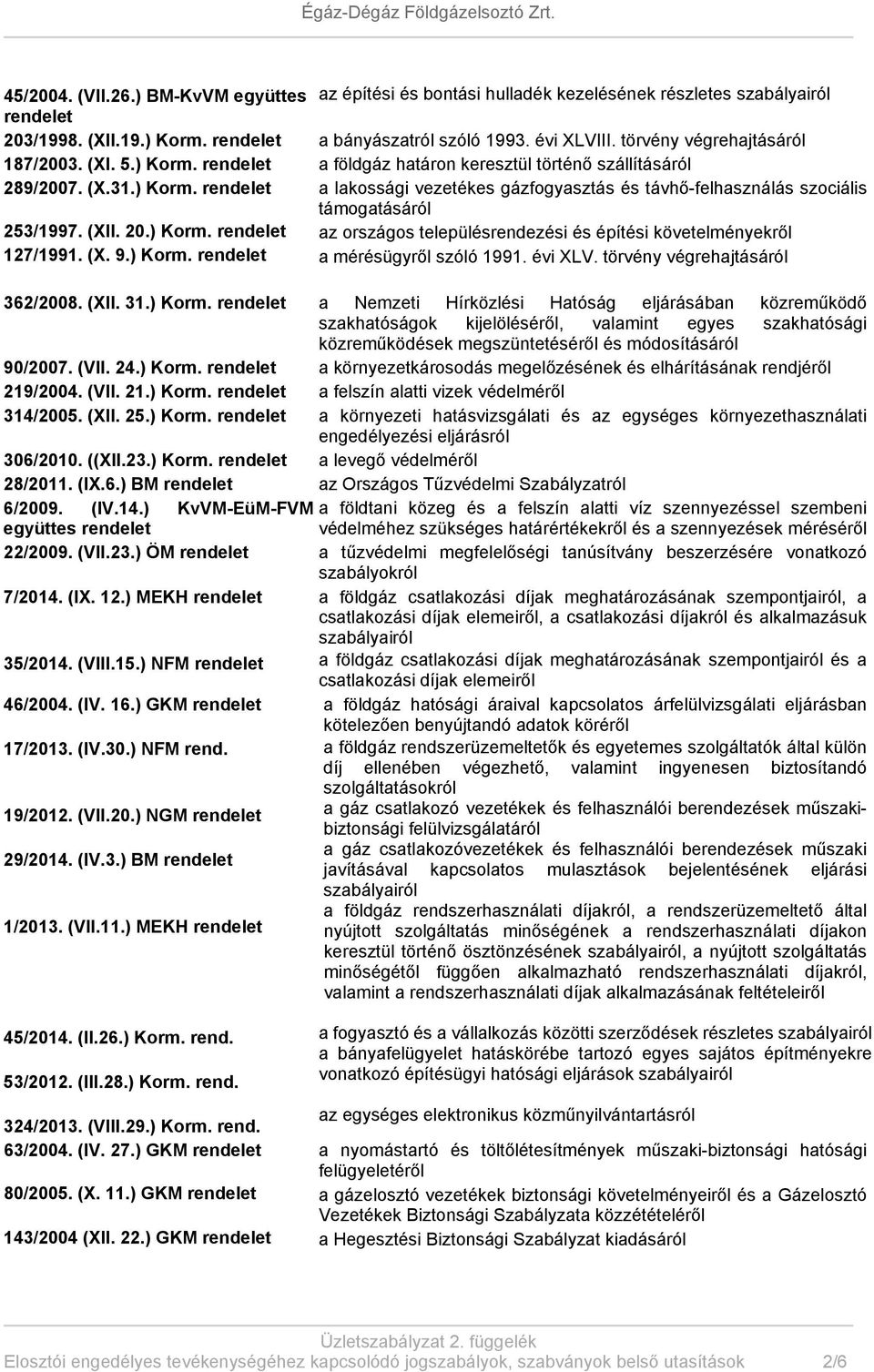 (XII. 20.) Korm. rendelet az országos településrendezési és építési követelményekről 127/1991. (X. 9.) Korm. rendelet a mérésügyről szóló 1991. évi XLV. törvény végrehajtásáról 362/2008. (XII. 31.