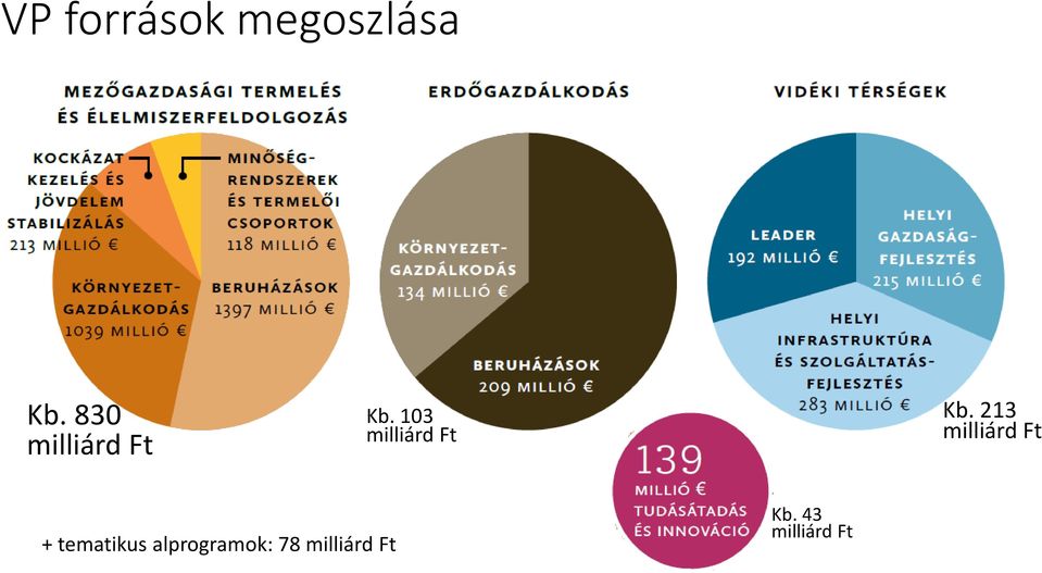 103 milliárd Ft Kb.