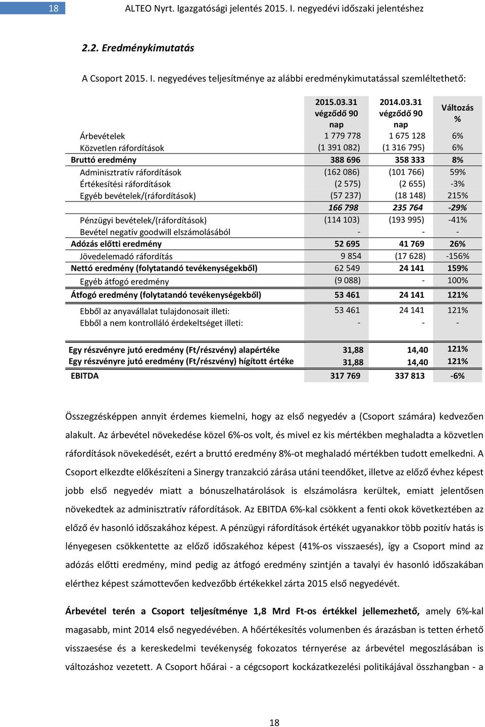 31 végződő 90 nap Változás % Árbevételek 1 779 778 1 675 128 6% Közvetlen ráfordítások (1 391 082) (1 316 795) 6% Bruttó eredmény 388 696 358 333 8% Adminisztratív ráfordítások (162 086) (101 766)