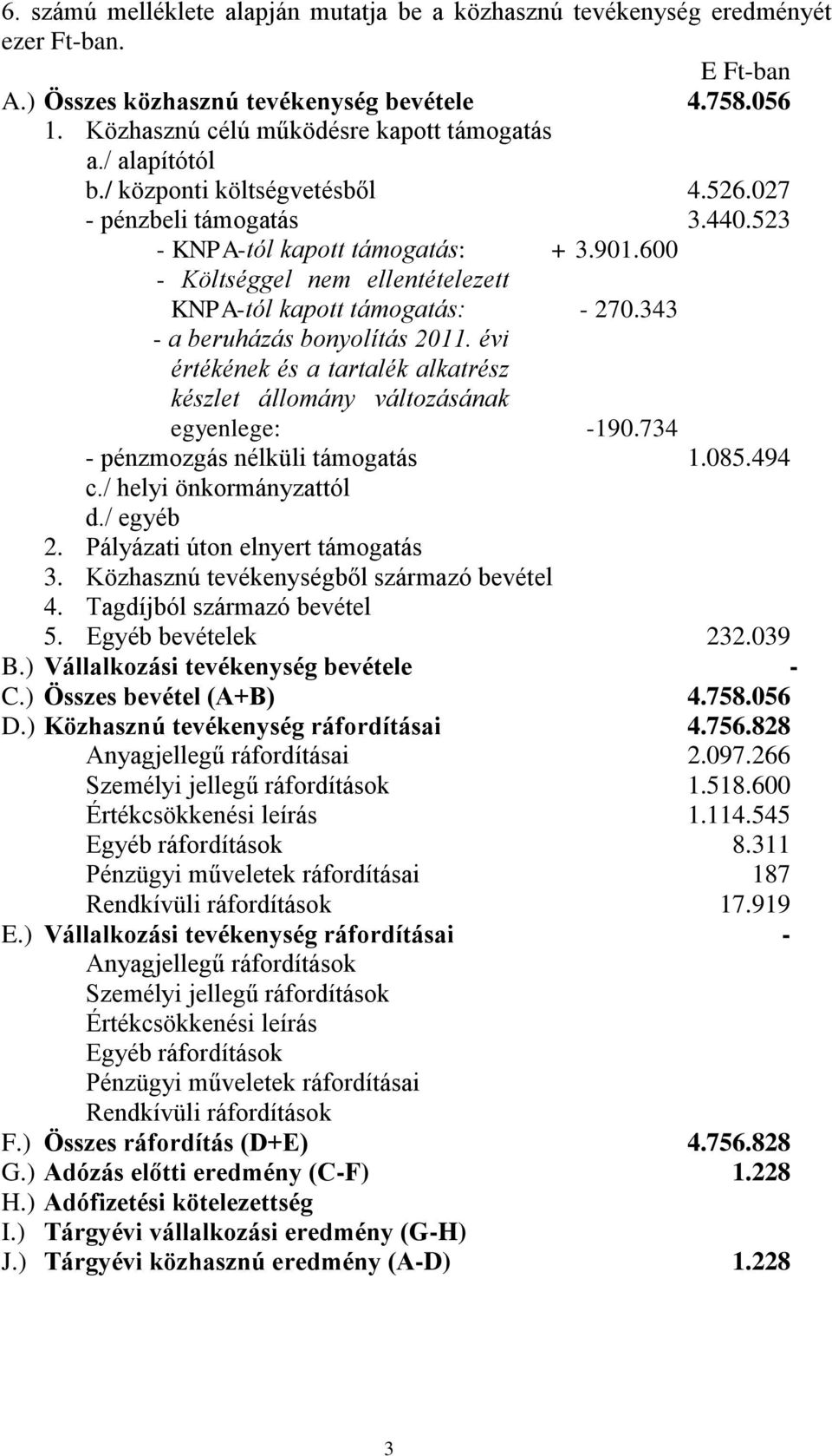 343 - a beruházás bonyolítás 2011. évi értékének és a tartalék alkatrész készlet állomány változásának egyenlege: -190.734 - pénzmozgás nélküli támogatás 1.085.494 c./ helyi önkormányzattól d.