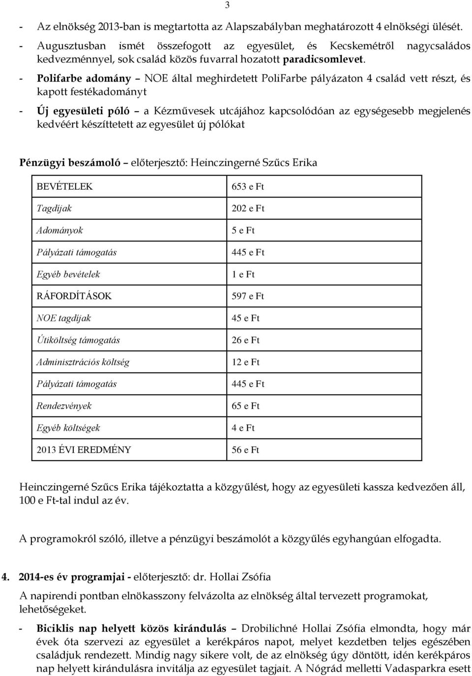 - Polifarbe adomány NOE által meghirdetett PoliFarbe pályázaton 4 család vett részt, és kapott festékadományt - Új egyesületi póló a Kézművesek utcájához kapcsolódóan az egységesebb megjelenés