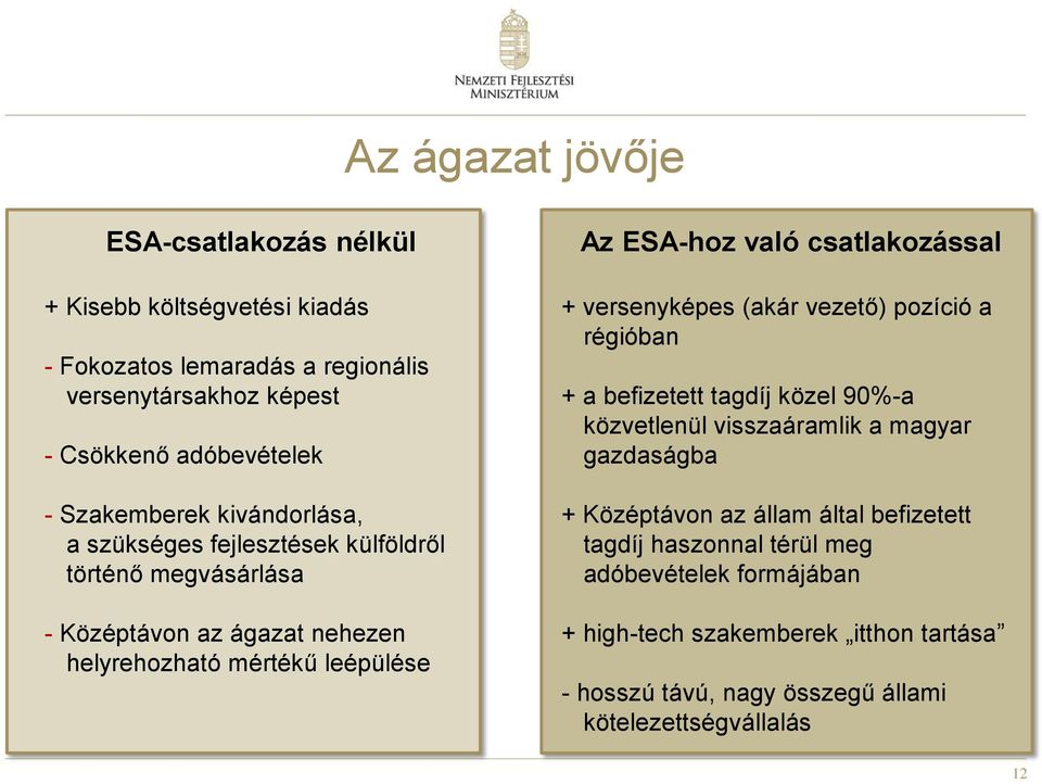 csatlakozással + versenyképes (akár vezető) pozíció a régióban + a befizetett tagdíj közel 90%-a közvetlenül visszaáramlik a magyar gazdaságba + Középtávon az