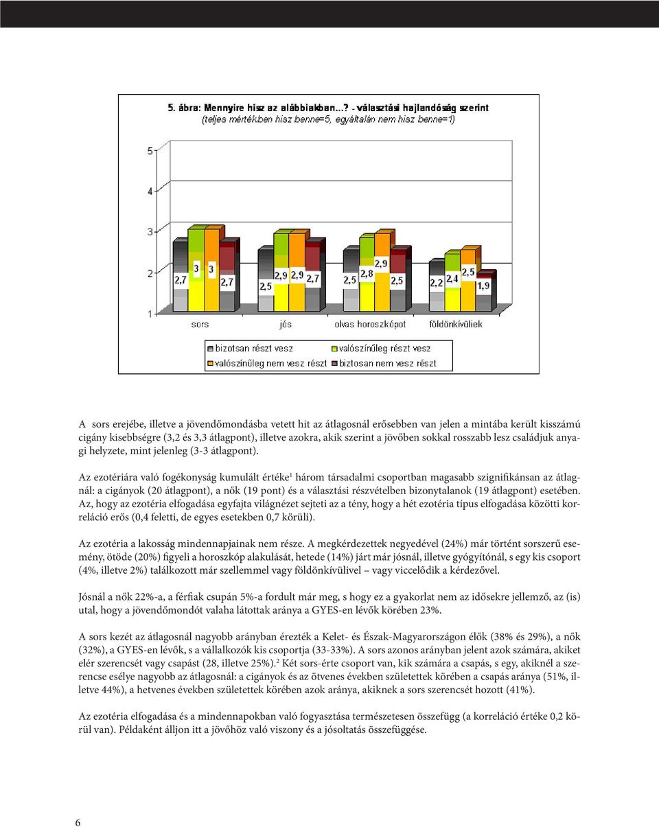 Az ezotériára való fogékonyság kumulált értéke 1 három társadalmi csoportban magasabb szignifikánsan az átlagnál: a cigányok (20 átlagpont), a nők (19 pont) és a választási részvételben bizonytalanok