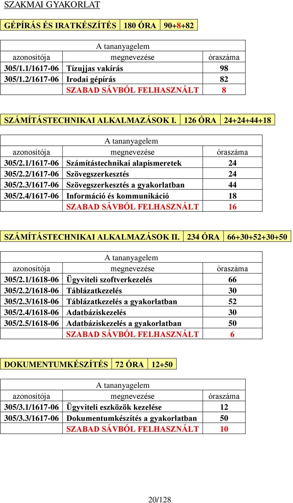 1/1617-06 Számítástechnikai alapismeretek 24 305/2.2/1617-06 Szövegszerkesztés 24 305/2.3/1617-06 Szövegszerkesztés a gyakorlatban 44 305/2.