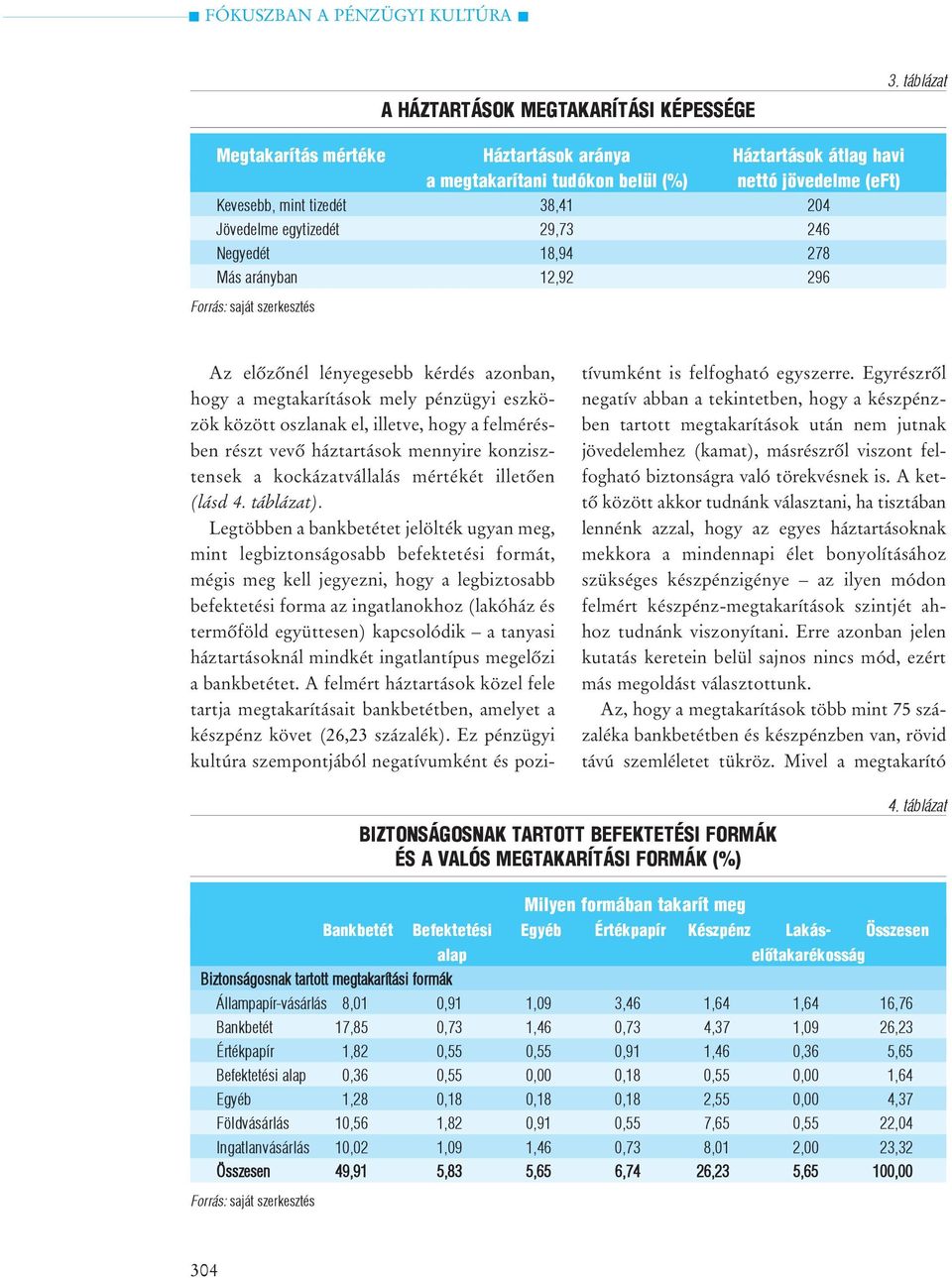Negyedét 18,94 278 Más arányban 12,92 296 Az elõzõnél lényegesebb kérdés azonban, hogy a megtakarítások mely pénzügyi eszközök között oszlanak el, illetve, hogy a felmérésben részt vevõ háztartások