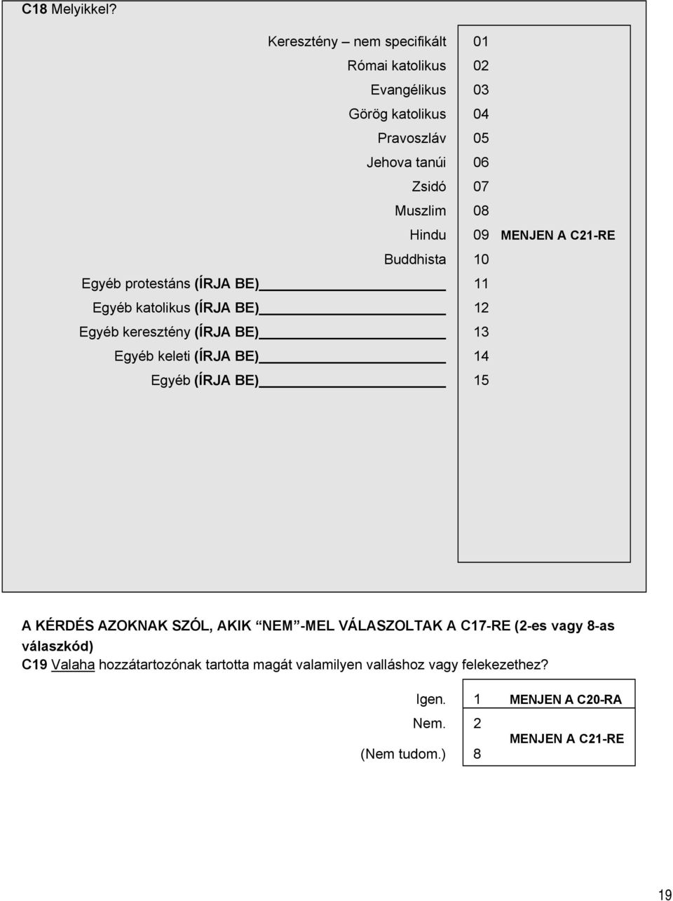 Hindu 09 MENJEN A C21-RE Buddhista 10 Egyéb protestáns (ÍRJA BE) 11 Egyéb katolikus (ÍRJA BE) 12 Egyéb keresztény (ÍRJA BE) 13 Egyéb