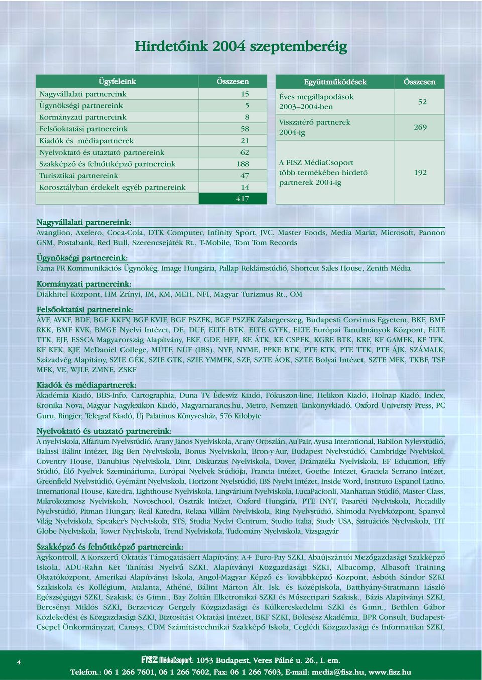 Visszatérõ partnerek 2004-ig A FISZ MédiaCsoport több termékében hirdetõ partnerek 2004-ig Összesen 52 269 192 Nagyvállalati partnereink: Avanglion, Axelero, Coca-Cola, DTK Computer, Infinity Sport,