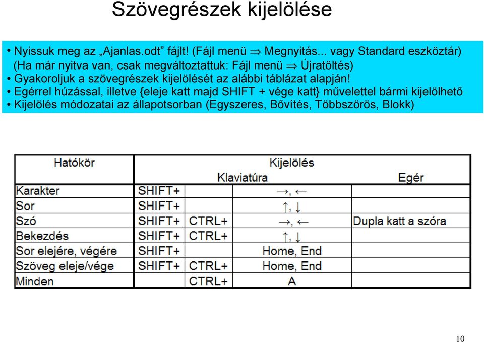 Gyakoroljuk a szövegrészek kijelölését az alábbi táblázat alapján!