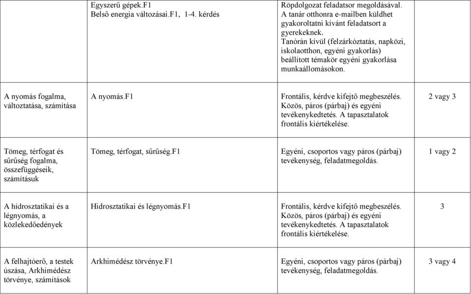 f1 2 vagy 3 Tömeg, térfogat és sűrűség fogalma, összefüggéseik, számításuk Tömeg, térfogat, sűrűség.