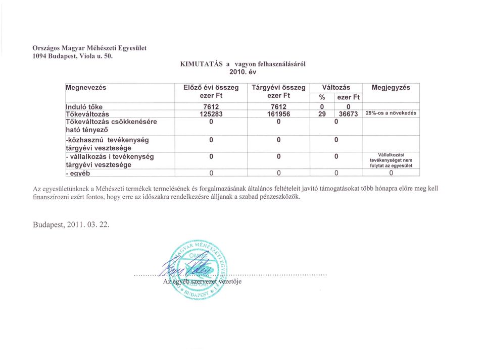 csökkenésére O O O ható tényező -közhasznú tevékenység O O O ~árgyévi vesztesége - vállalkozás i tevékenység O O O Vállalkozási ~árgyévi vesztesége - eavéb O O O O tevékenységet nem folytat