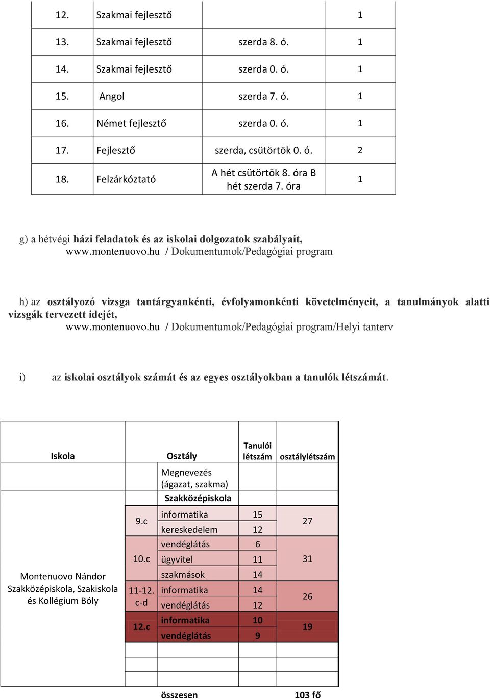 hu / Dokumentumok/Pedagógiai program h) az osztályozó vizsga tantárgyankénti, évfolyamonkénti követelményeit, a tanulmányok alatti vizsgák tervezett idejét, www.montenuovo.