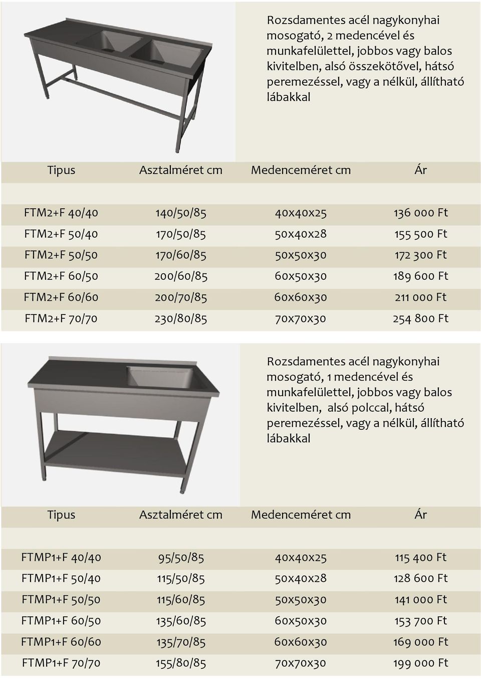Rozsdamentes acél nagykonyhai mosogató, 1 medencével és kivitelben, alsó polccal, hátsó FTMP1+F 40/40 95/50/85 40x40x25 115 400 Ft FTMP1+F 50/40 115/50/85 50x40x28 128 600 Ft