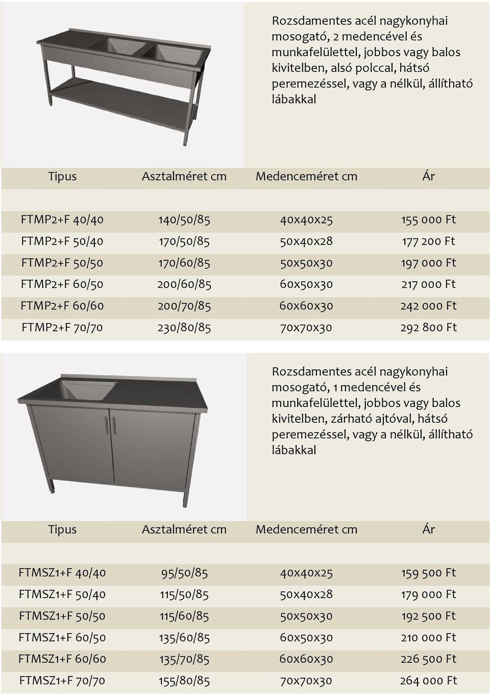 Rozsdamentes acél nagykonyhai mosogató, 1 medencével és kivitelben, zárható ajtóval, hátsó FTMSZ1+F 40/40 95/50/85 40x40x25 159 500 Ft FTMSZ1+F 50/40 115/50/85 50x40x28 179 000