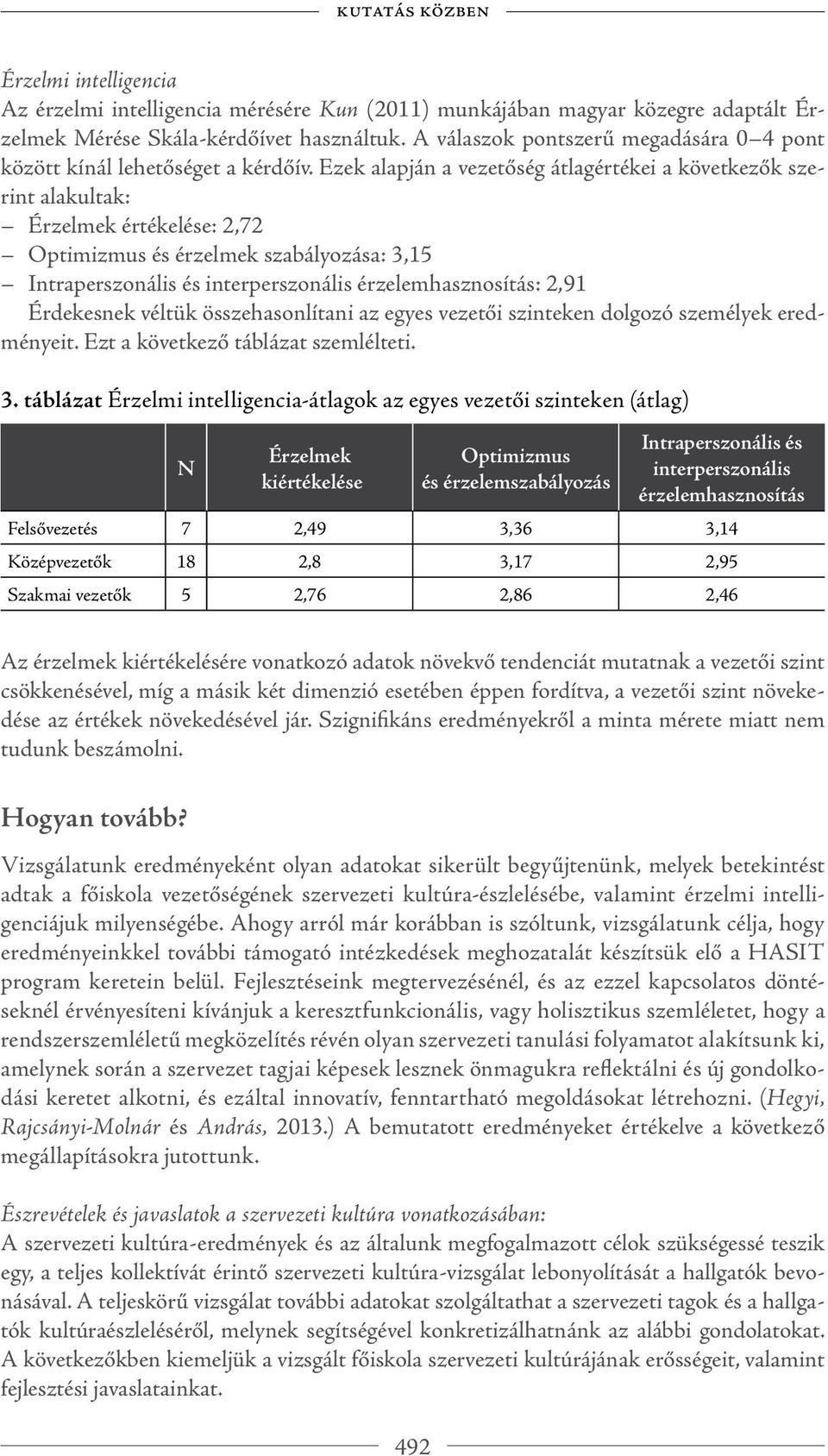 Ezek alapján a vezetőség átlagértékei a következők szerint alakultak: Érzelmek értékelése: 2,72 Optimizmus és érzelmek szabályozása: 3,15 Intraperszonális és interperszonális érzelemhasznosítás: 2,91