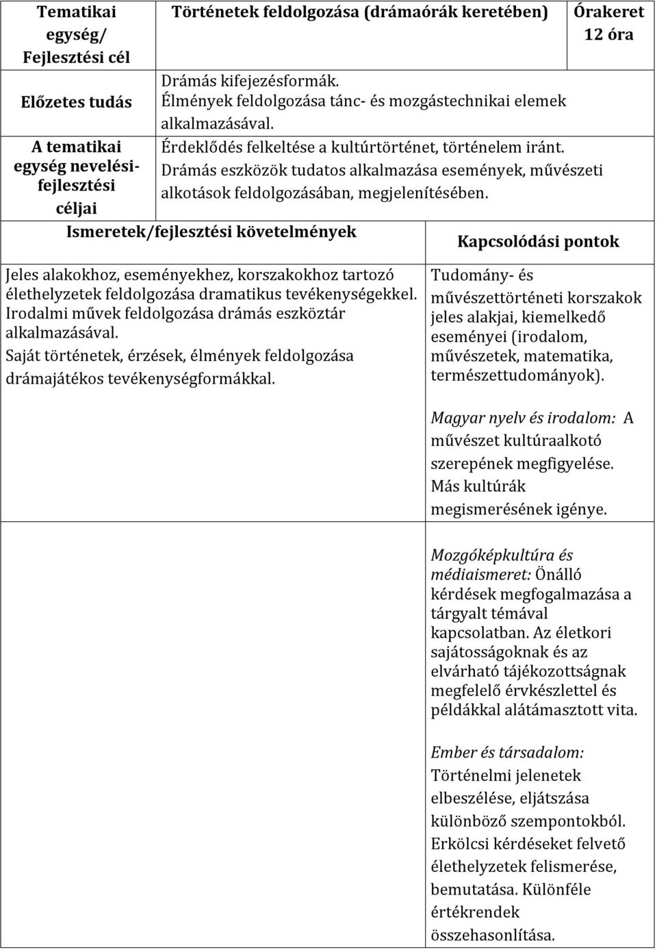 Drámás eszközök tudatos alkalmazása események, művészeti alkotások feldolgozásában, megjelenítésében.