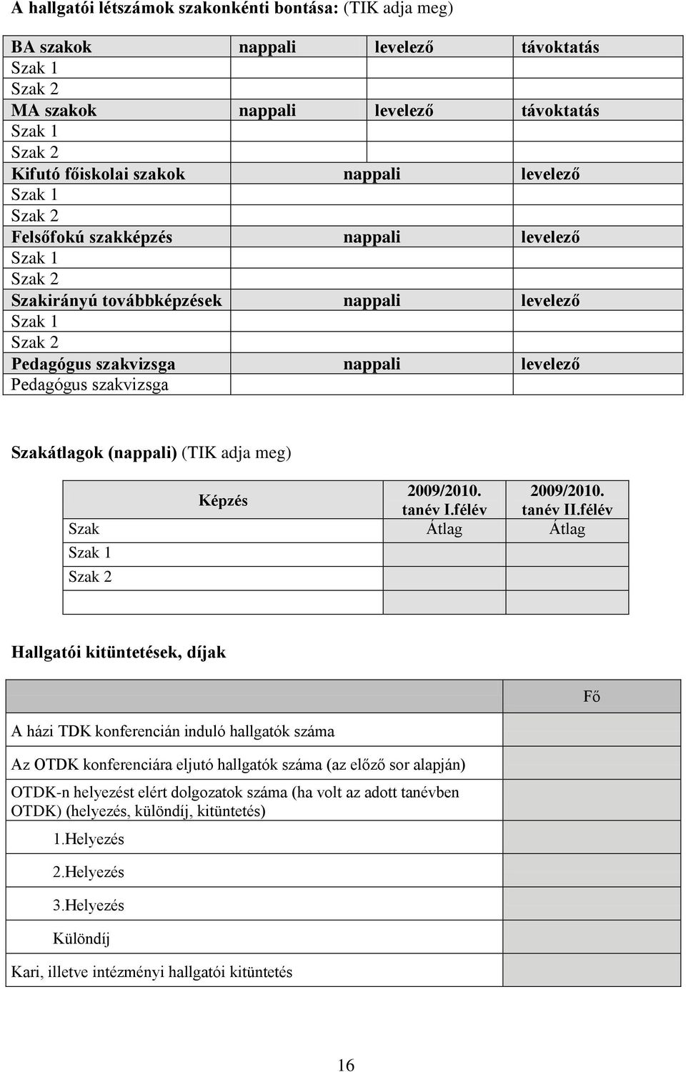 Szakátlagok (nappali) (TIK adja meg) 2009/2010. 2009/2010. Képzés tanév I.félév tanév II.