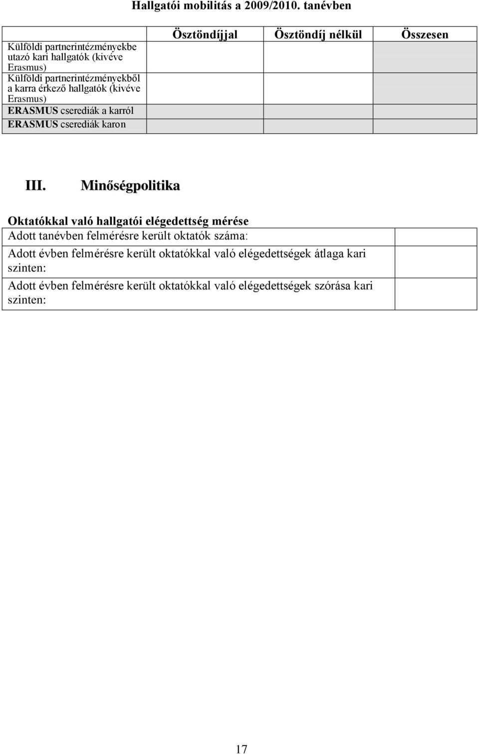 (kivéve Erasmus) ERASMUS cserediák a karról ERASMUS cserediák karon Ösztöndíjjal Ösztöndíj nélkül Összesen III.