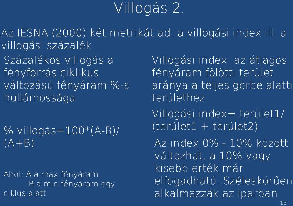 Ahol: A a max fényáram B a min fényáram egy ciklus alatt Villogási index az átlagos fényáram fölötti terület aránya a teljes