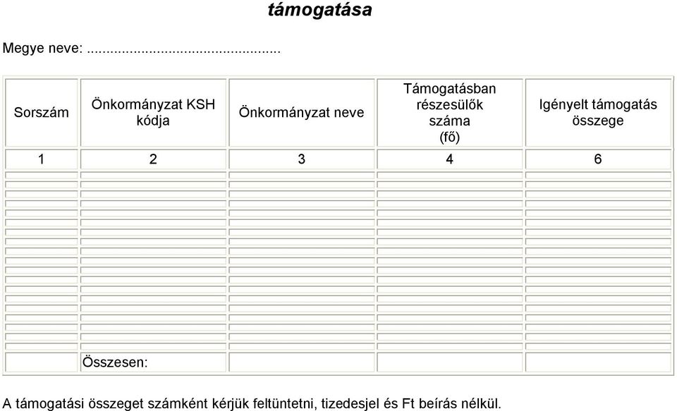 neve Támogatásban részesülők száma (fő) Igényelt támogatás