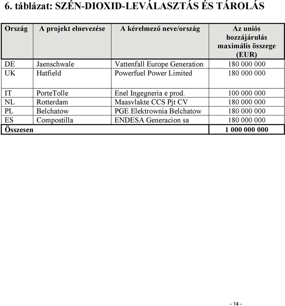 Power Limited 180 000 000 IT PorteTolle Enel Ingegneria e prod.