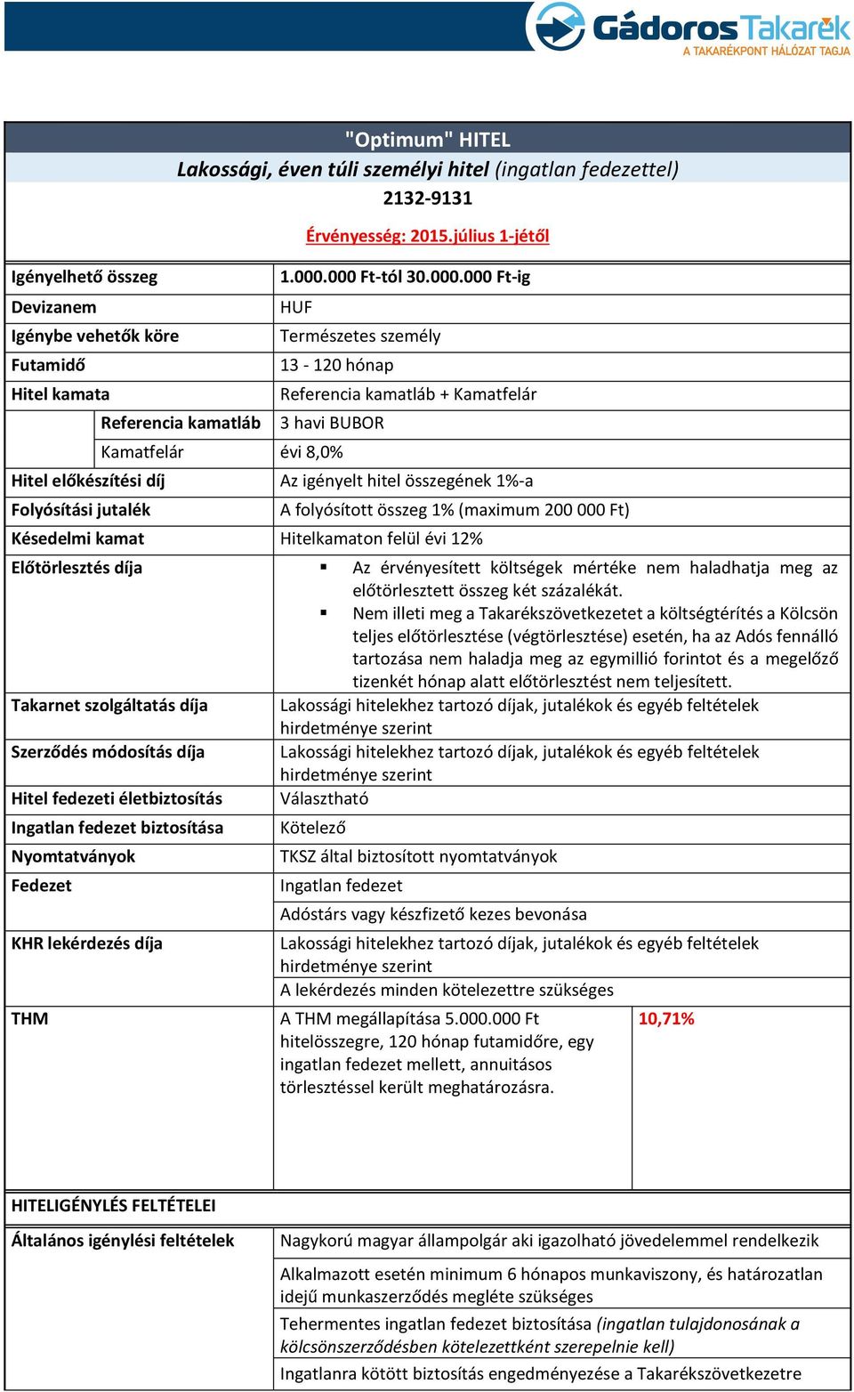 000 Ft-tól 30.000.000 Ft-ig Természetes személy 13-120 hónap Referencia kamatláb + Kamatfelár 3 havi BUBOR Kamatfelár évi 8,0% Az igényelt hitel összegének 1%-a A folyósított összeg 1% (maximum 200