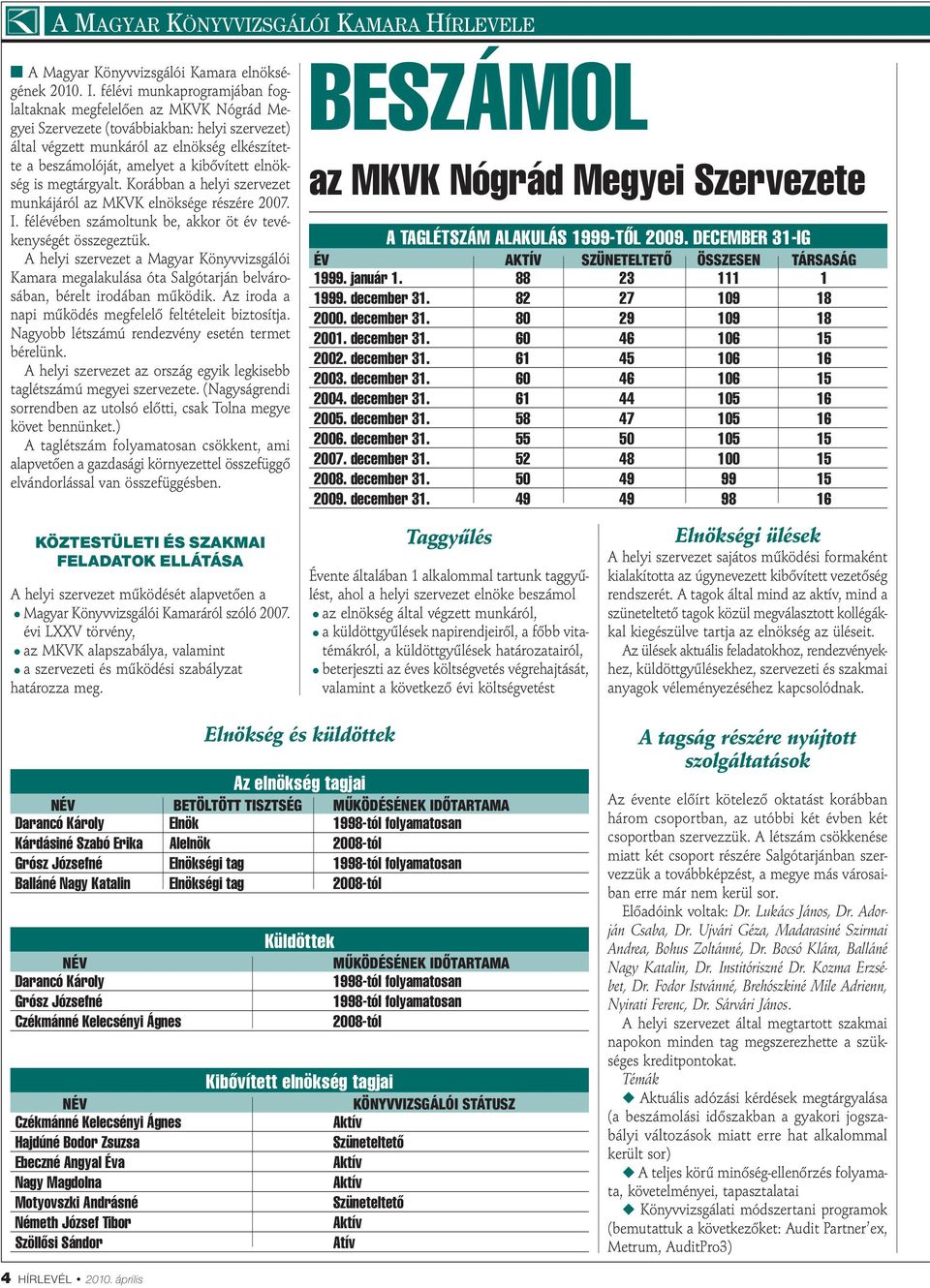 elnökség is megtárgyalt. Korábban a helyi szervezet munkájáról az MKVK elnöksége részére 2007. I. félévében számoltunk be, akkor öt év tevékenységét összegeztük.