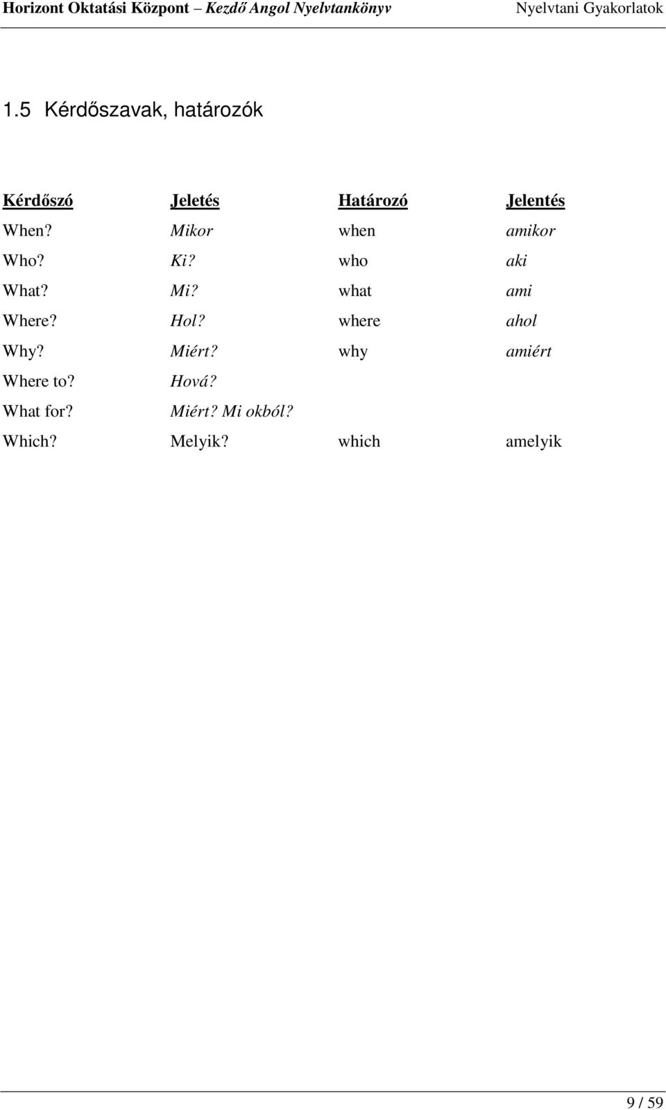 Mikor when amikor Who? Ki? who aki What? Mi? what ami Where? Hol?